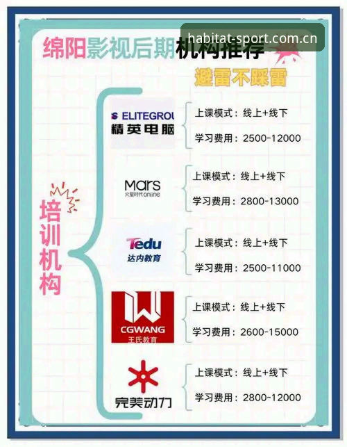 Habitat Sports 安卓APP下载避坑指南：版本、兼容性与充值细节详解